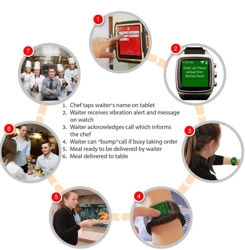 iFlex-Chef-How-it-Works