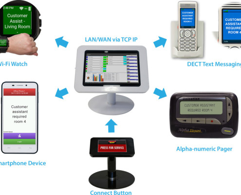 software_interface_module